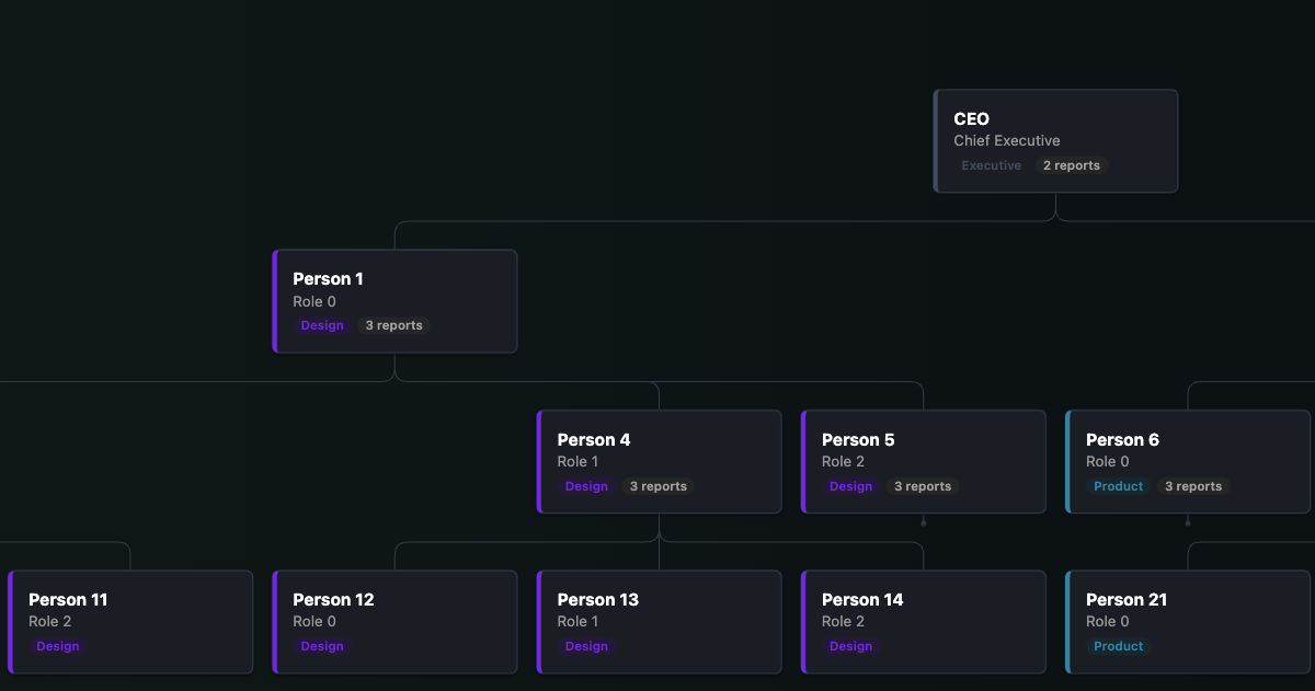 Klad: a canvas-based tree engine for large trees
